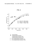 ETHYLENE/ALPHA-OLEFIN BLOCK COPOLYMERS diagram and image