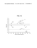 ETHYLENE/ALPHA-OLEFIN BLOCK COPOLYMERS diagram and image