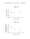 ETHYLENE/ALPHA-OLEFIN BLOCK COPOLYMERS diagram and image