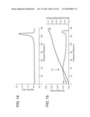 ETHYLENE/ALPHA-OLEFIN BLOCK COPOLYMERS diagram and image