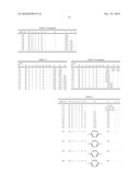 POLYMERIZABLE COMPOSITION, AND RESIN AND OPTICAL PART USING THE SAME diagram and image