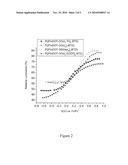 GREEN TO TRANSMISSIVE SOLUBLE ELECTROCHROMIC POLYMERS diagram and image