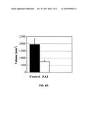 EphA2 AGONISTIC MONOCLONAL ANTIBODIES AND METHODS OF USE THEREOF diagram and image