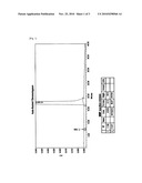  PROCESS FOR PREPARING MYCOPHENOLATE MOFETIL diagram and image