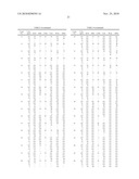 METHOXYIMINO COMPOUNDS AND FUNGICIDE COMPOSITION COMPRISING SAME diagram and image