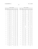 METHOXYIMINO COMPOUNDS AND FUNGICIDE COMPOSITION COMPRISING SAME diagram and image