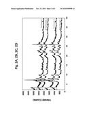 Method of Preparing a Molecular Sieve Composition diagram and image