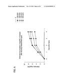 PROCESSES FOR PRODUCING AND RECOVERING SHIKIMIC ACID diagram and image