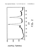 Catalytic Conversion of Ethanol and Hydrogen to a 1-Butanol-Containing Reaction Product Using a Thermally Decomposed Hydrotalcite Containing the Anion of Ethylenediaminetetraacetic Acid diagram and image