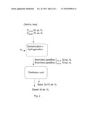 METHOD FOR THE MANUFACTURE OF BRANCHED SATURATED HYDROCARBONS diagram and image