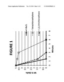 HYDROCONVERSION PROCESS WITH ALKYL HALIDE COMPRISING AT LEAST 55 WT% HALIDE diagram and image