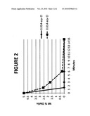 HYDROCONVERSION PROCESS WITH ALKYL HALIDE COMPRISING AT LEAST 55 WT% HALIDE diagram and image