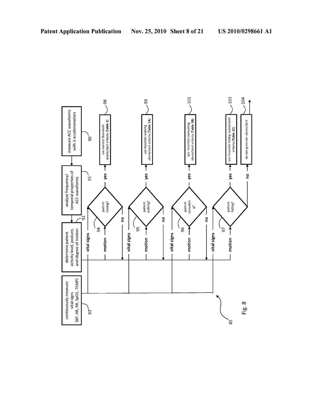 METHOD FOR GENERATING ALARMS/ALERTS BASED ON A PATIENT'S POSTURE AND VITAL SIGNS - diagram, schematic, and image 09