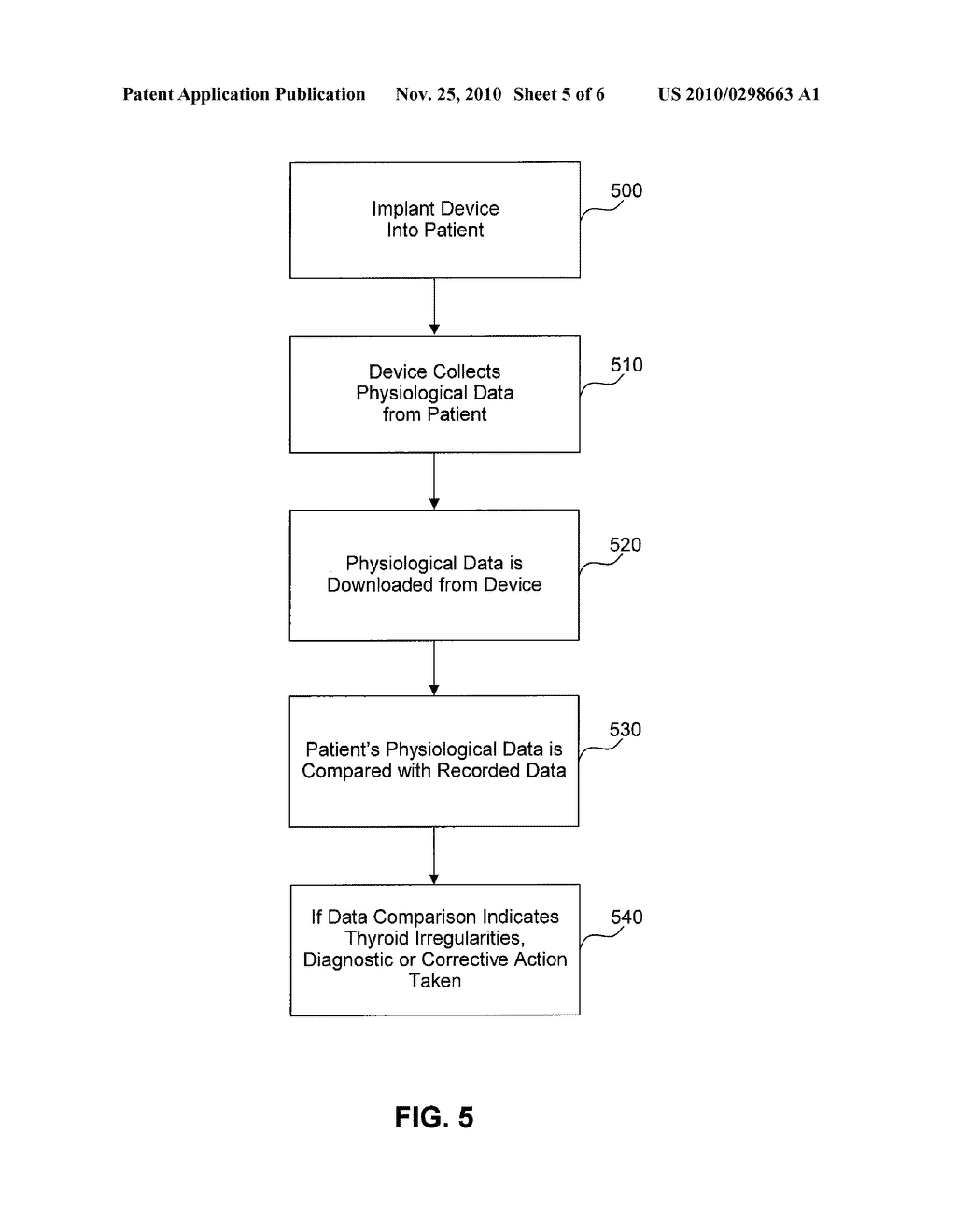 SYSTEM AND METHOD FOR DETECTION AND TREATMENT OF IRREGULAR METABOLIC FUNCTION - diagram, schematic, and image 06