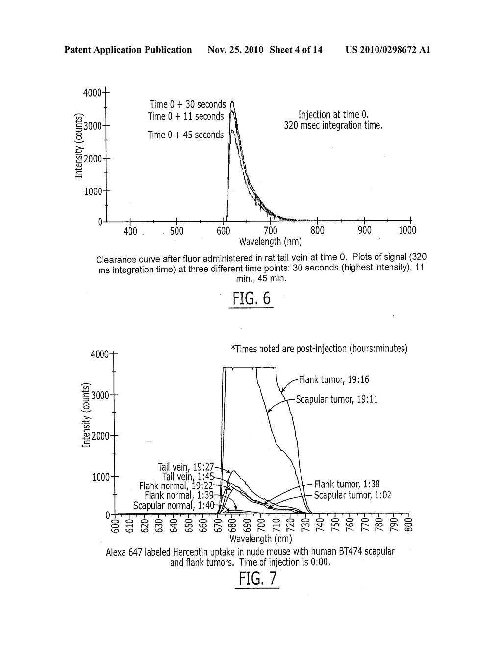 METHODS FOR EVALUATING A SUBJECT USING DATA ASSOCIATED WITH A FLUORESCENT ANALYTE - diagram, schematic, and image 05