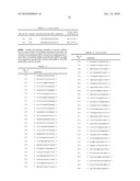 METHOD AND DEVICES FOR IMPROVED EFFICIENCY OF RNA DELIVERY TO CELLS diagram and image