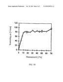 METHODS AND COMPOSITIONS TO REDUCE SCATTERING OF LIGHT DURING THERAPEUTIC AND DIAGNOSTIC IMAGING PROCEDURES diagram and image