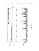 Signal Processing Techniques For Determining Signal Quality Using A Wavelet Transform Ratio Surface diagram and image