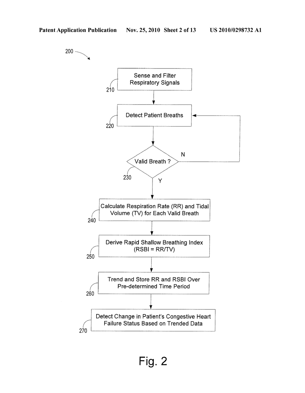 Rapid Shallow Breathing Detection for use in Congestive Heart Failure Status Determination - diagram, schematic, and image 03