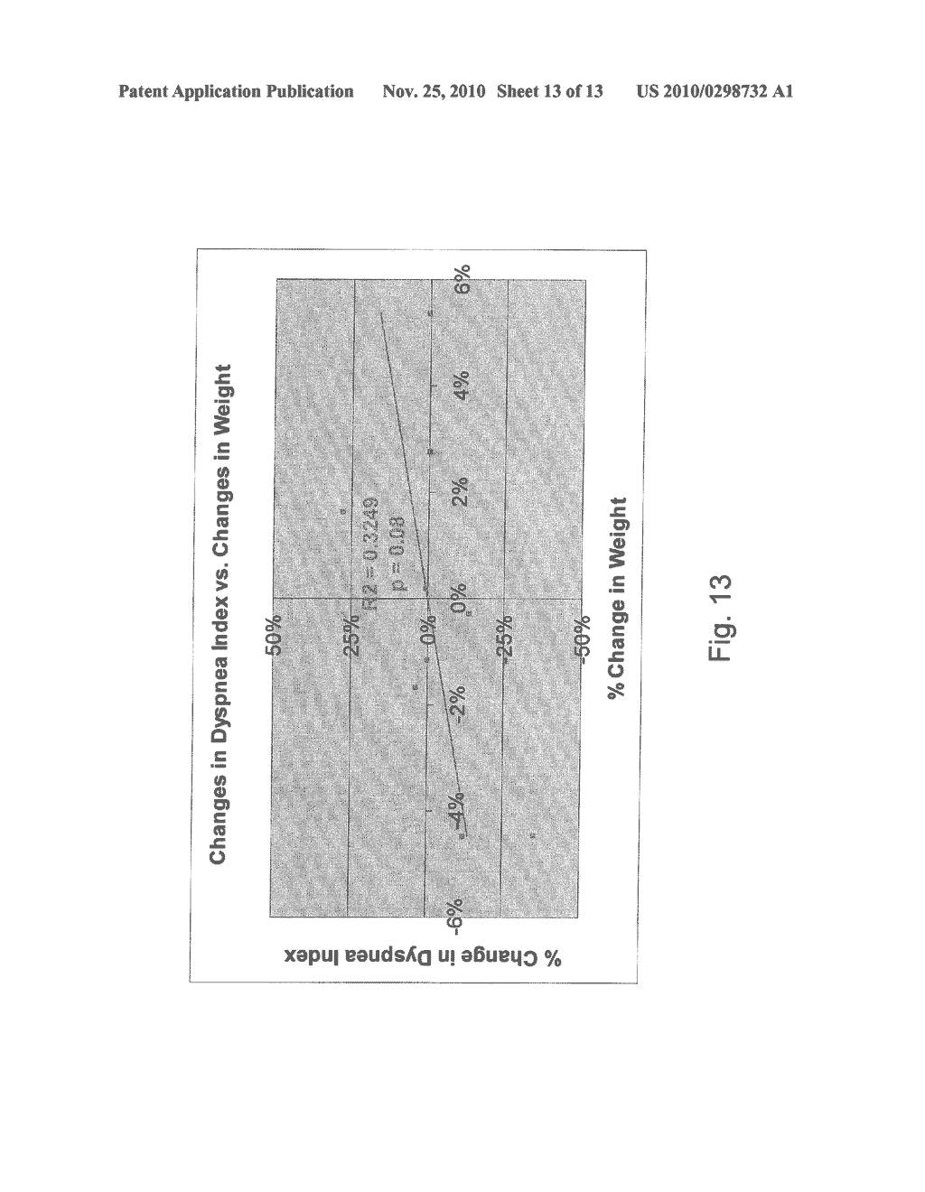 Rapid Shallow Breathing Detection for use in Congestive Heart Failure Status Determination - diagram, schematic, and image 14