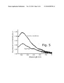 METHOD FOR NON-THERAPEUTIC OR THERAPEUTIC PHOTODYNAMIC SKIN TREATMENT diagram and image