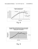 METHOD FOR NON-THERAPEUTIC OR THERAPEUTIC PHOTODYNAMIC SKIN TREATMENT diagram and image