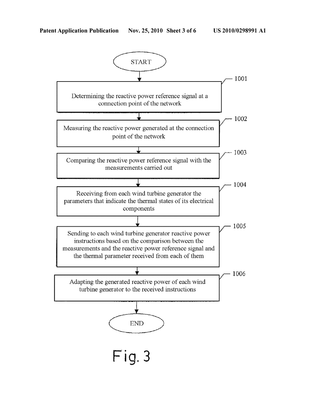 SYSTEM AND METHOD FOR CONTROLLING A WIND FARM - diagram, schematic, and image 04