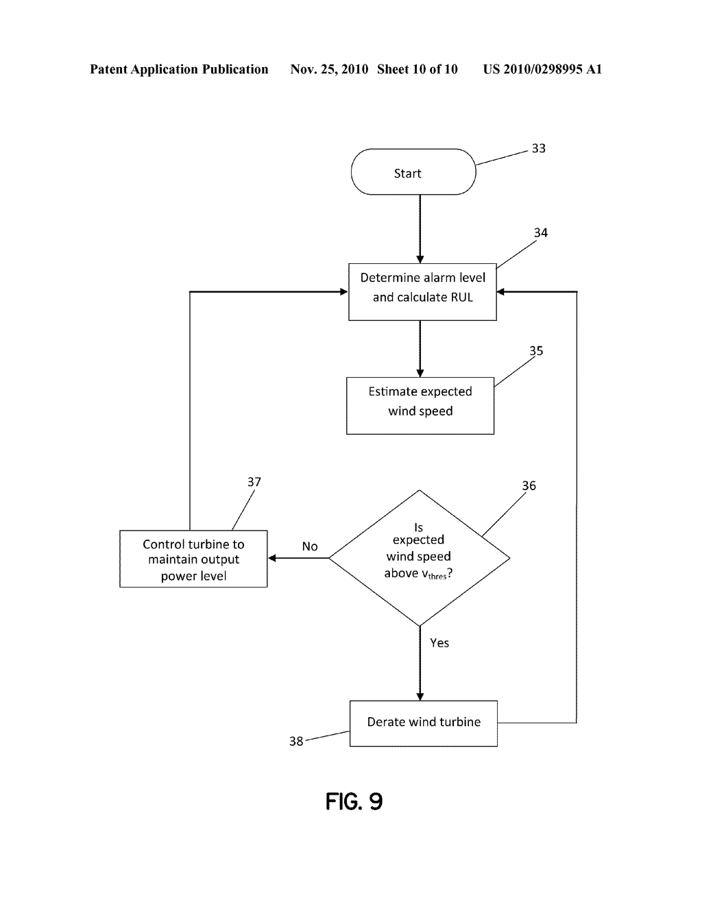 METHOD AND SYSTEM FOR CONTROLLING OPERATION OF A WIND TURBINE - diagram, schematic, and image 11