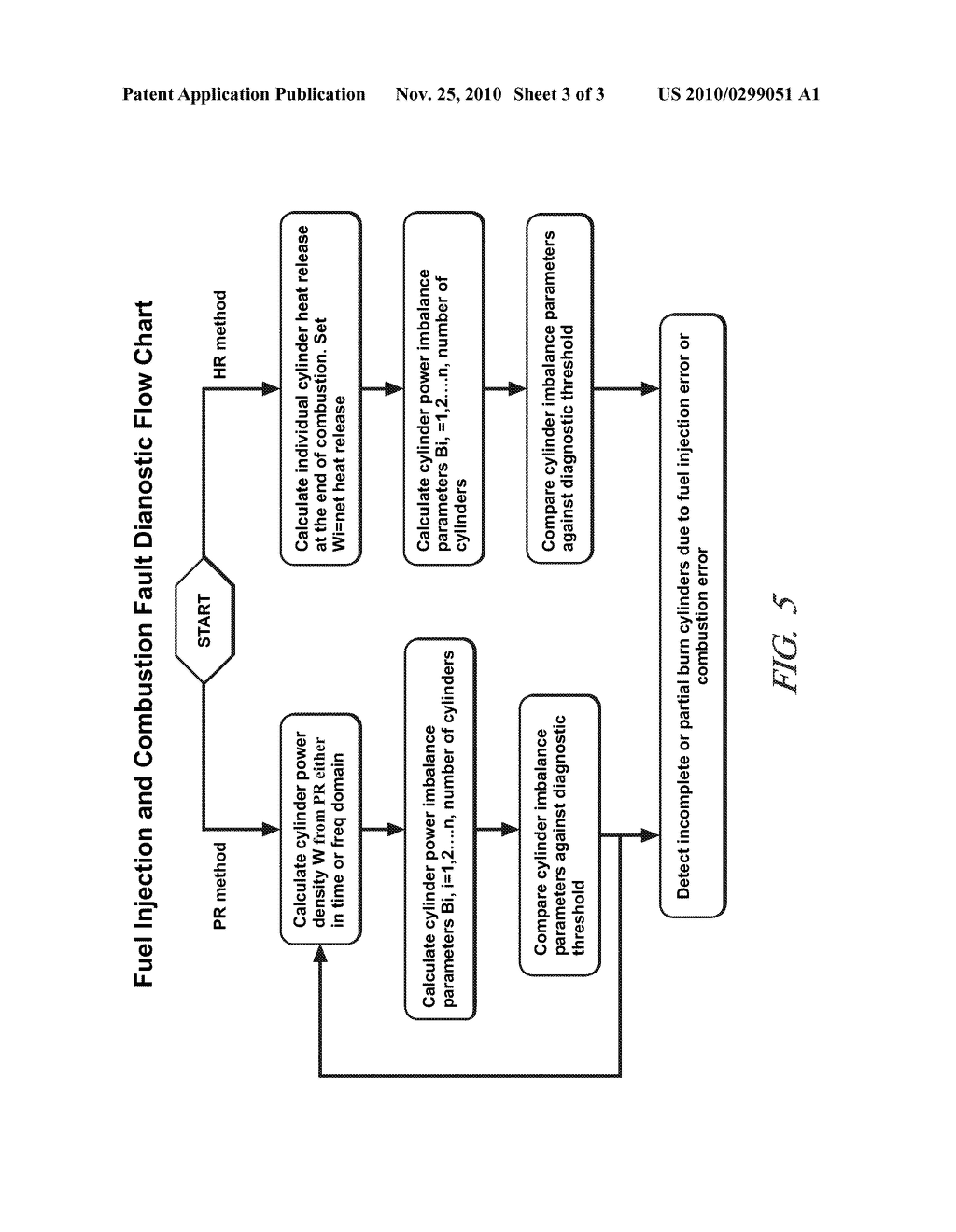 FUEL INJECTION AND COMBUSTION FAULT DIAGNOSTICS USING CYLINDER PRESSURE SENSOR - diagram, schematic, and image 04