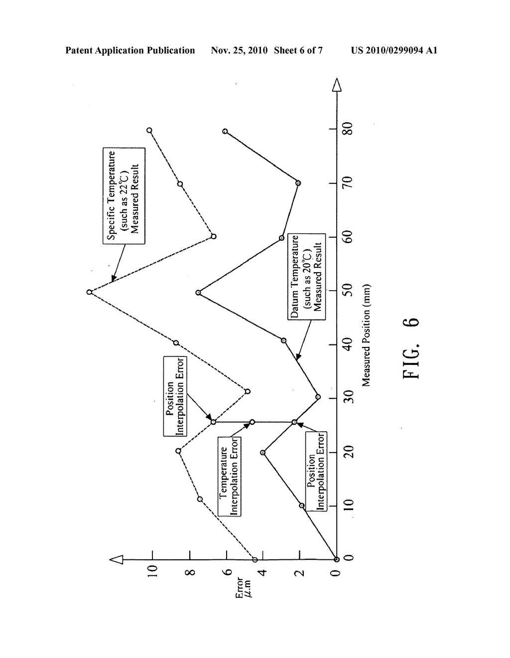 THERMAL DEFORMATION ERROR COMPENSATION METHOD FOR COORDINATE MEASURING MACHINE - diagram, schematic, and image 07