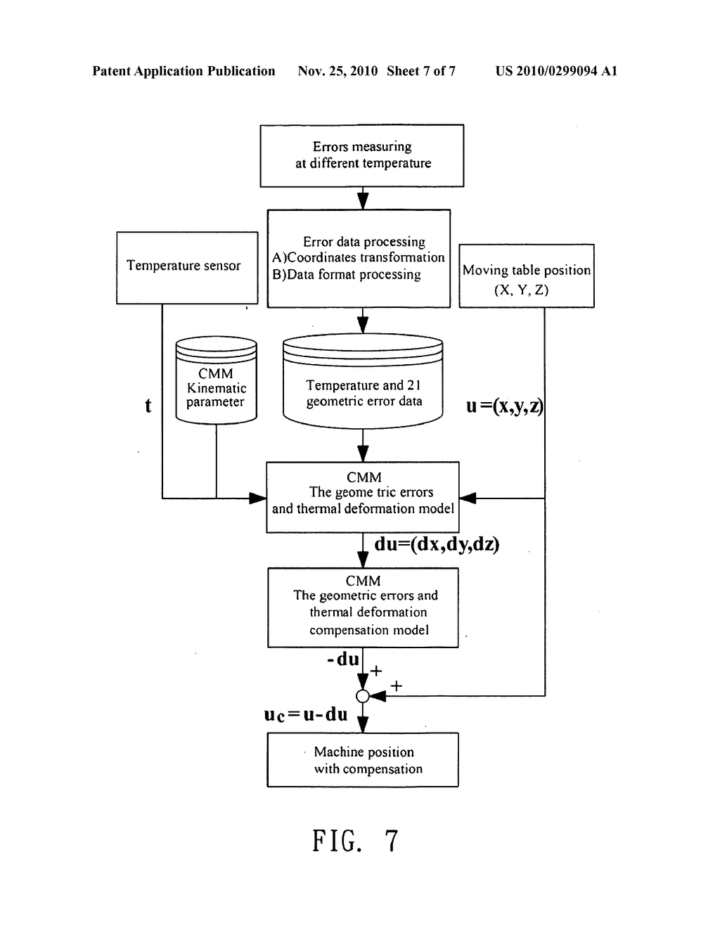 THERMAL DEFORMATION ERROR COMPENSATION METHOD FOR COORDINATE MEASURING MACHINE - diagram, schematic, and image 08