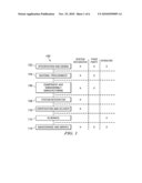 Method and Apparatus for Modeling Responses of a Material to Various Inputs diagram and image