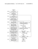 Method and Apparatus for Modeling Responses of a Material to Various Inputs diagram and image