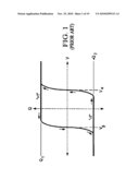 Modeling of Ferroelectric Capacitors to Include Local Statistical Variations of Ferroelectric Properties diagram and image