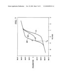 Modeling of Ferroelectric Capacitors to Include Local Statistical Variations of Ferroelectric Properties diagram and image