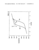 Modeling of Ferroelectric Capacitors to Include Local Statistical Variations of Ferroelectric Properties diagram and image