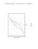 Modeling of Ferroelectric Capacitors to Include Local Statistical Variations of Ferroelectric Properties diagram and image