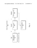 VELOCITY MODELS FOR A SINGLE WELL AND FOR A SET OF WELLS diagram and image