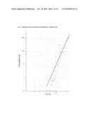 METHOD FOR UNCERTAINTY QUANTIFIATION IN THE PERFORMANCE AND RISK ASSESSMENT OF A CARBON DIOXIDE STORAGE SITE diagram and image