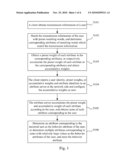 Method, Apparatus And System For Determining Behavior Attribute Of User And Method And System For Delivering Advertisement diagram and image