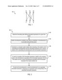 ADVERTISEMENT ALLOCATION diagram and image