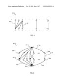 ADVERTISEMENT ALLOCATION diagram and image