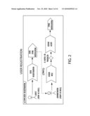 ONLINE PURCHASING METHOD diagram and image