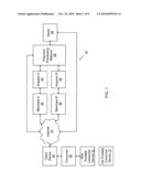 RECURRING TRANSACTION PROCESSING diagram and image