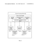 RECURRING TRANSACTION PROCESSING diagram and image