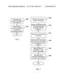 RECURRING TRANSACTION PROCESSING diagram and image