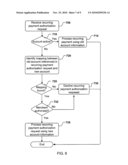 RECURRING TRANSACTION PROCESSING diagram and image