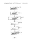 PAY YOURSELF FIRST WITH REVENUE GENERATION diagram and image