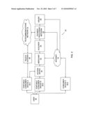 DEVICE INCLUDING ENCRYPTED DATA FOR EXPIRATION DATE AND VERIFICATION VALUE CREATION diagram and image