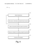 PROGRAMMING ELEMENT MODIFICATION RECOMMENDATION diagram and image